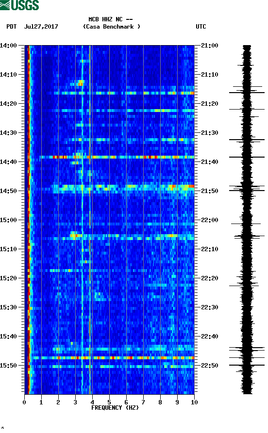 spectrogram plot