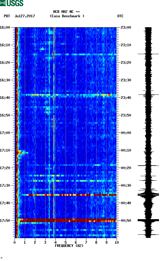 spectrogram plot