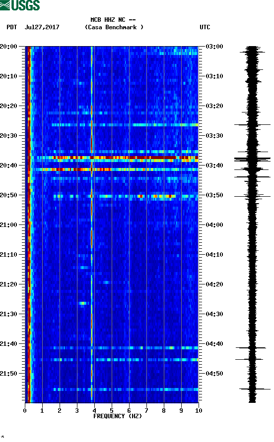 spectrogram plot