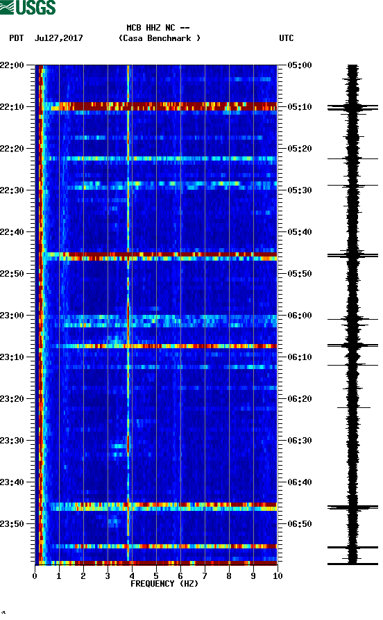 spectrogram plot