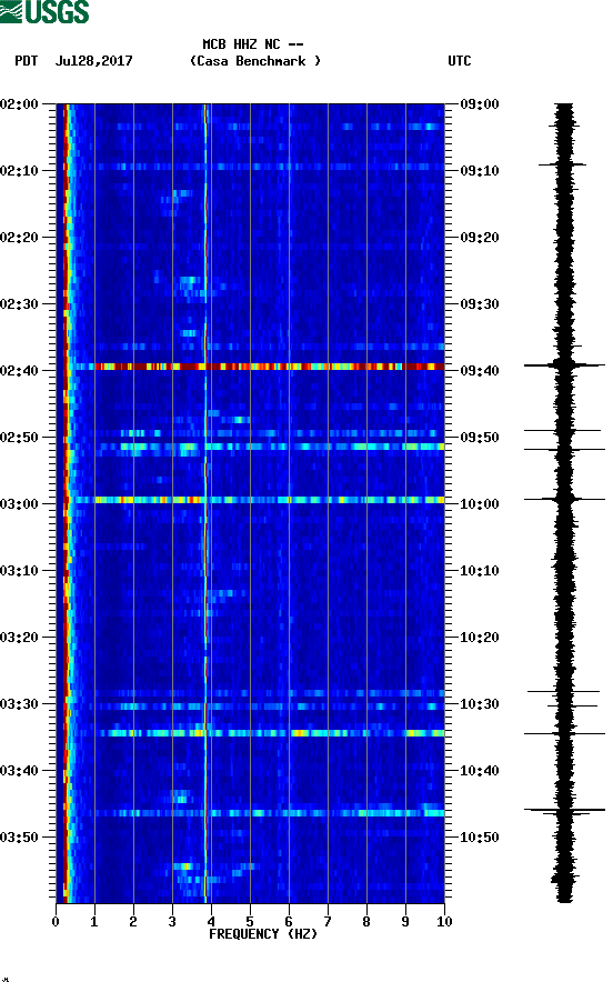 spectrogram plot