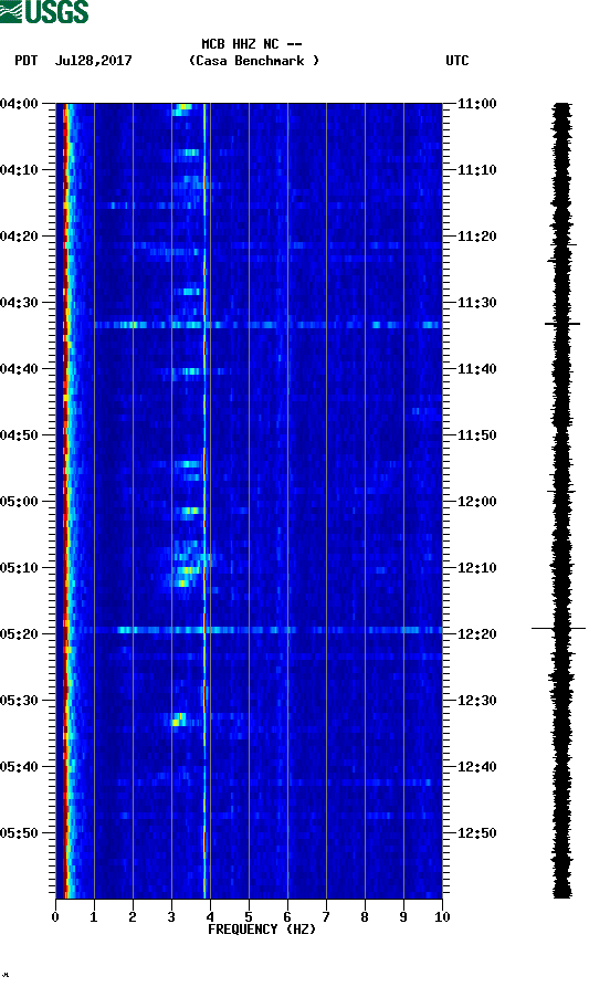 spectrogram plot