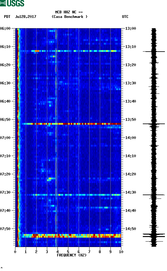 spectrogram plot