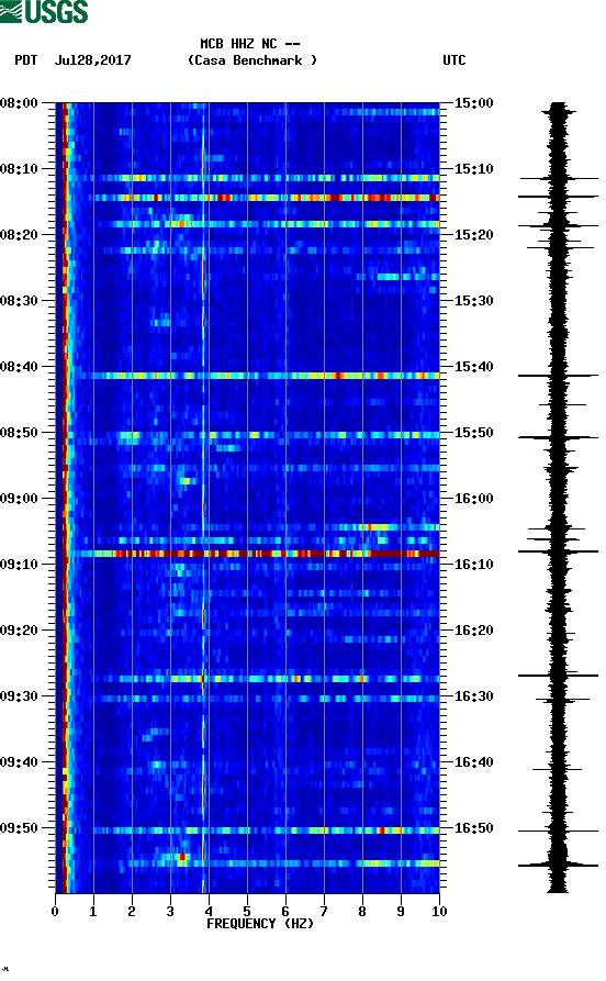 spectrogram plot