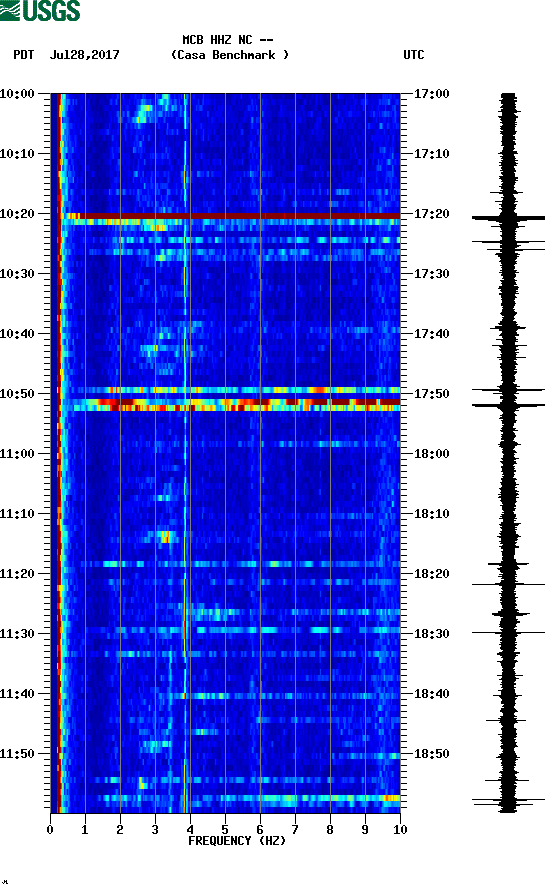 spectrogram plot