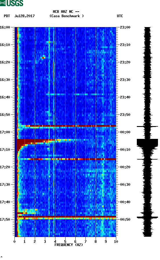 spectrogram plot