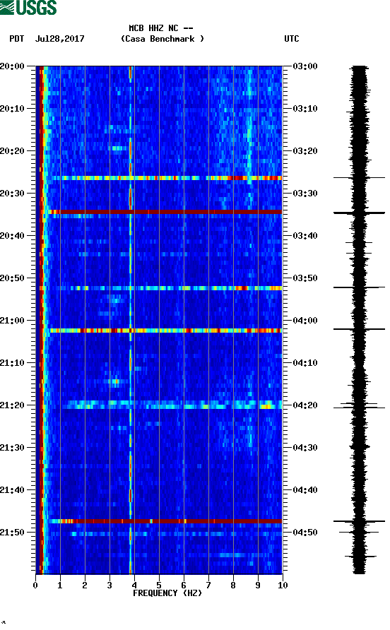 spectrogram plot