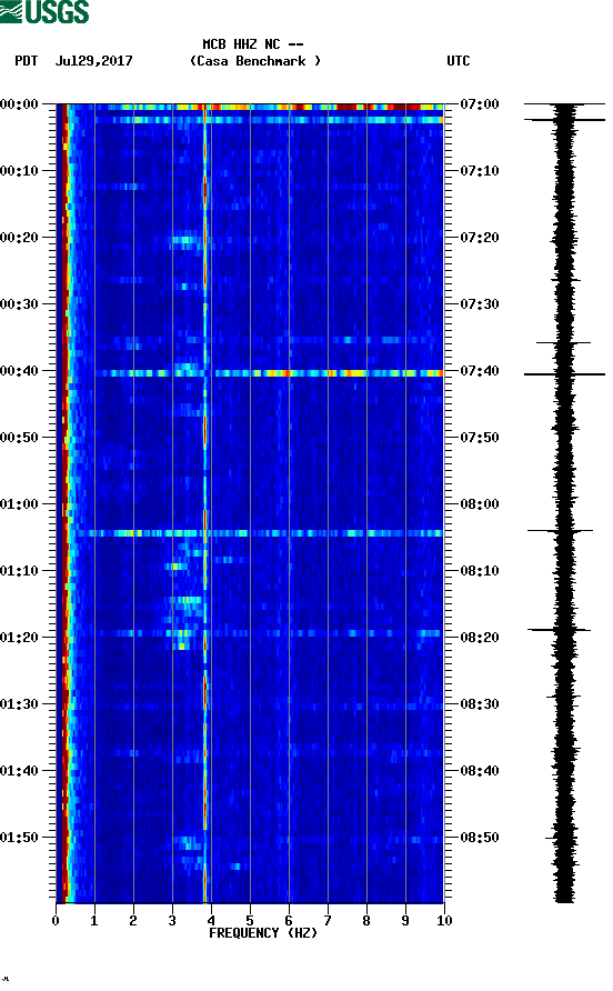 spectrogram plot