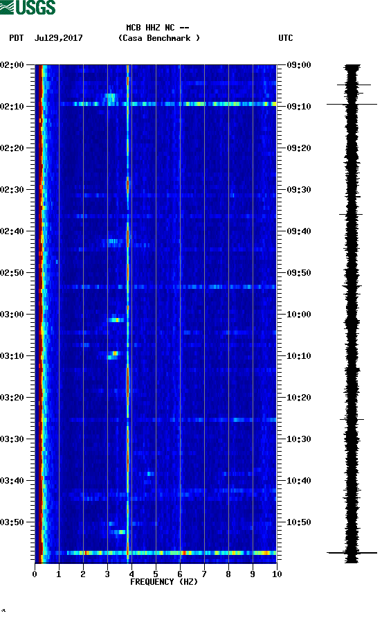 spectrogram plot