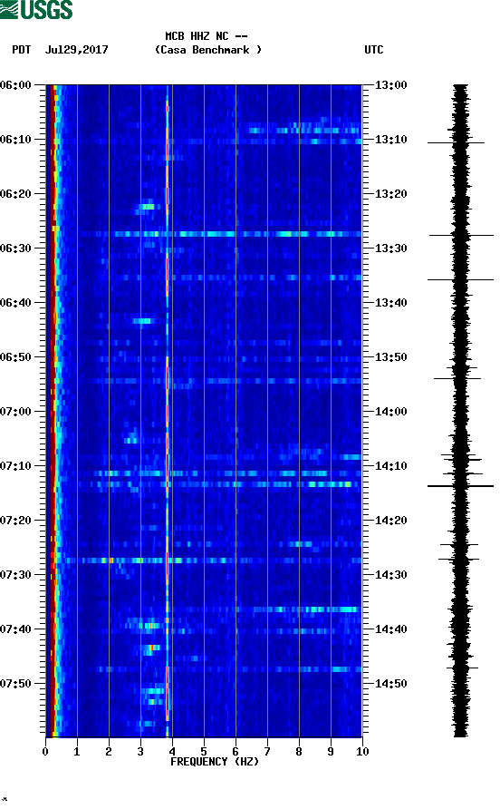 spectrogram plot