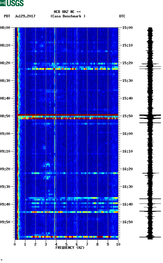 spectrogram plot