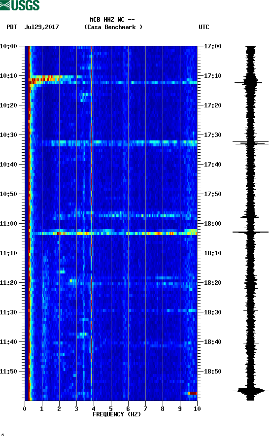 spectrogram plot