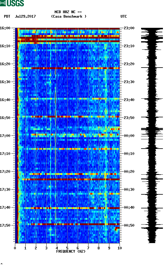 spectrogram plot