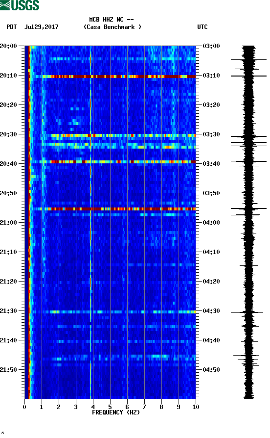 spectrogram plot