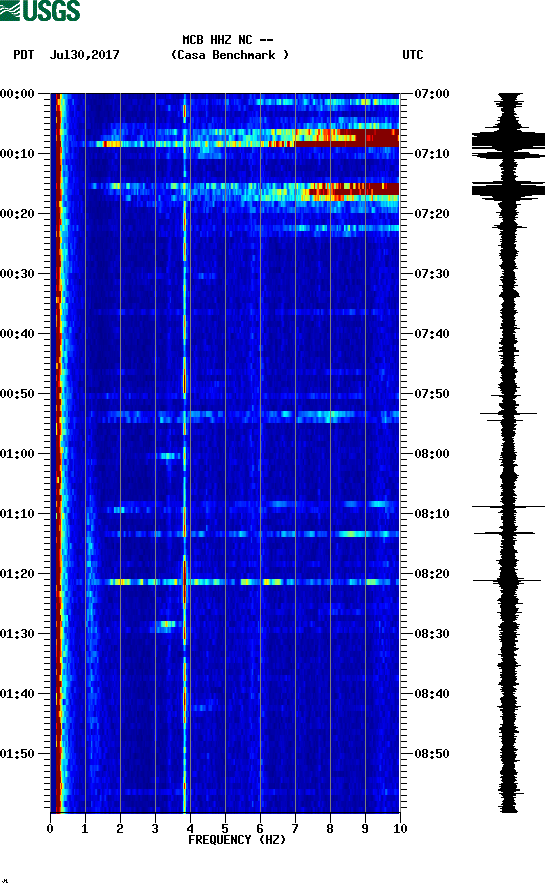 spectrogram plot