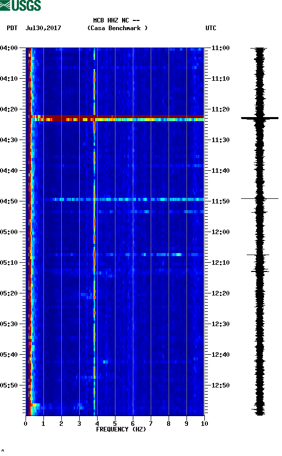 spectrogram plot