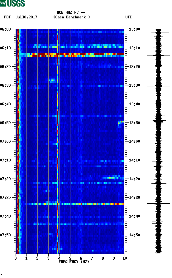 spectrogram plot