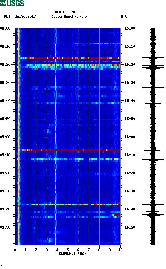 spectrogram plot