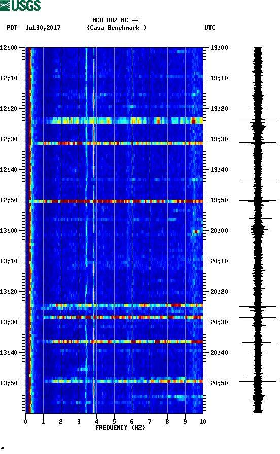 spectrogram plot