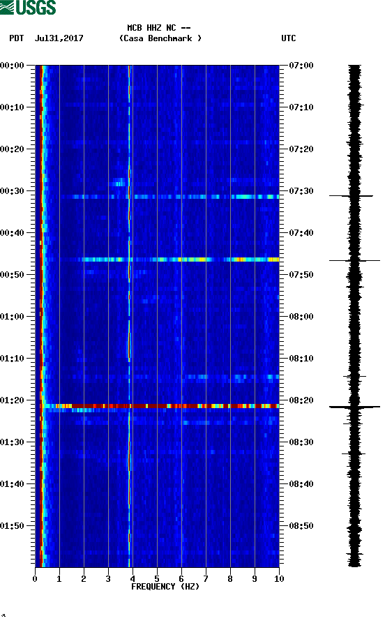 spectrogram plot