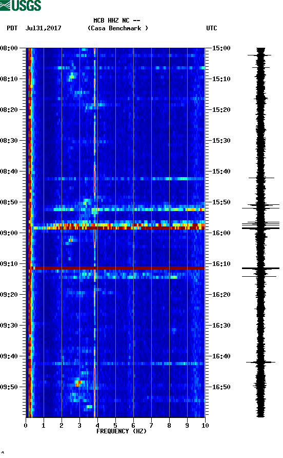 spectrogram plot