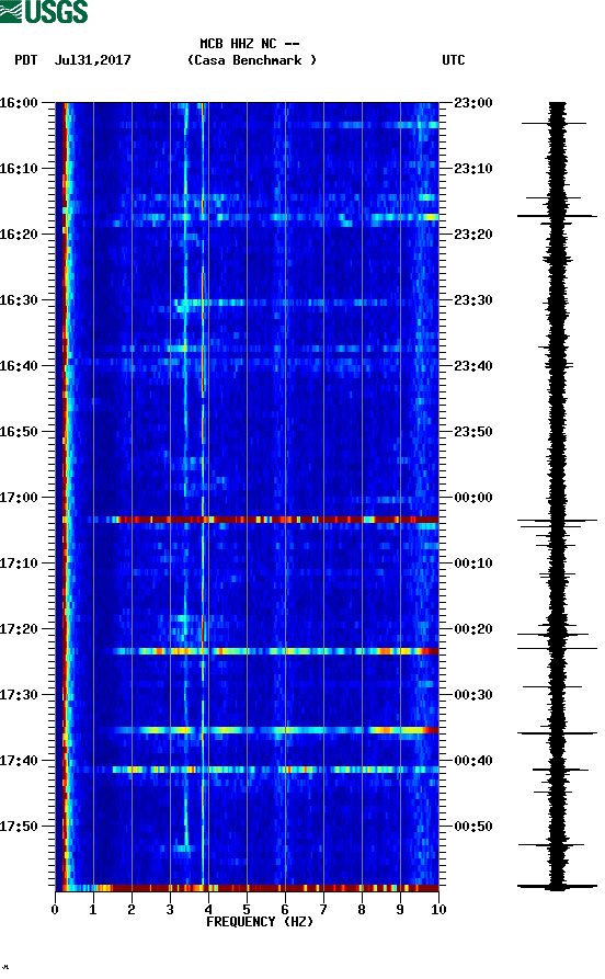 spectrogram plot