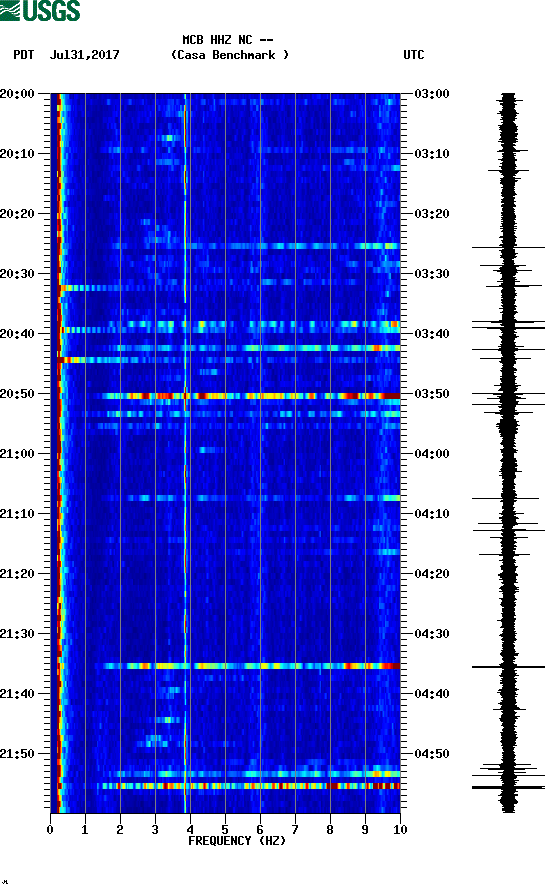 spectrogram plot