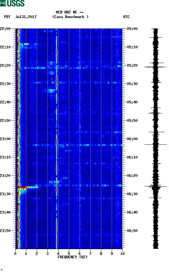 spectrogram plot