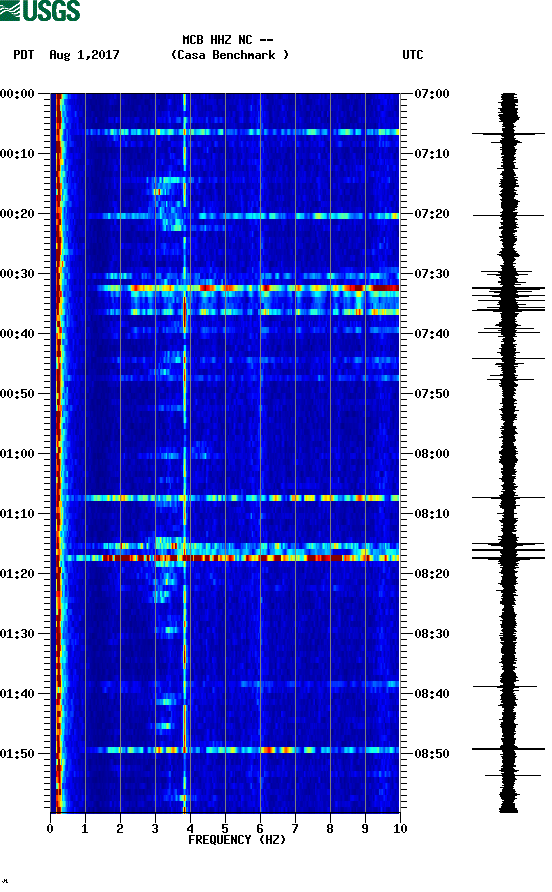 spectrogram plot