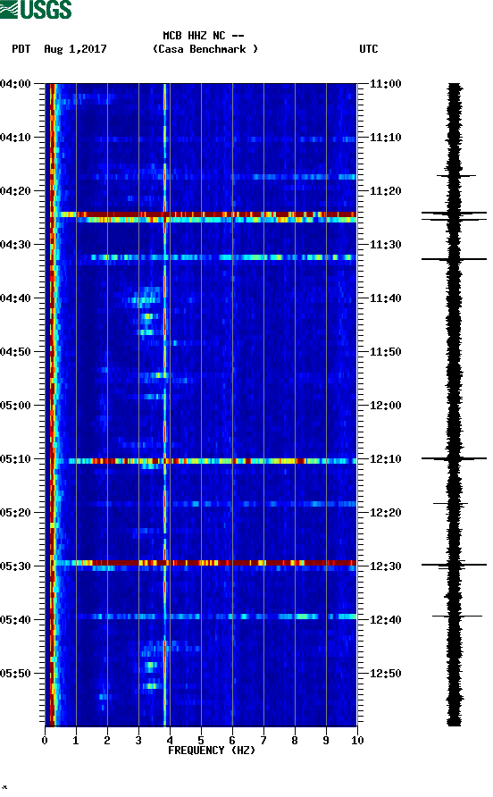 spectrogram plot