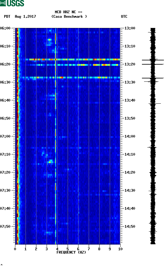 spectrogram plot