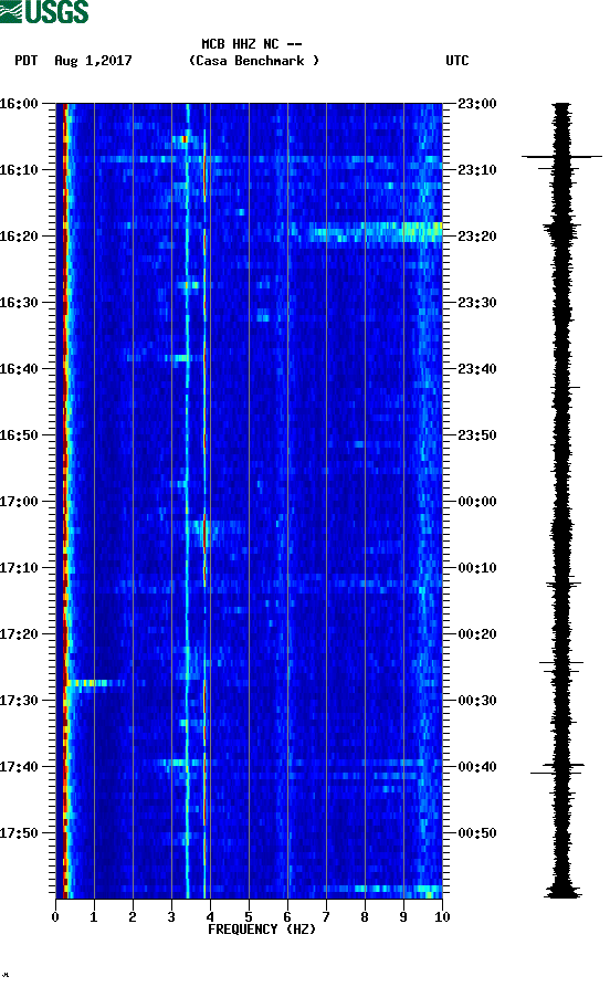 spectrogram plot