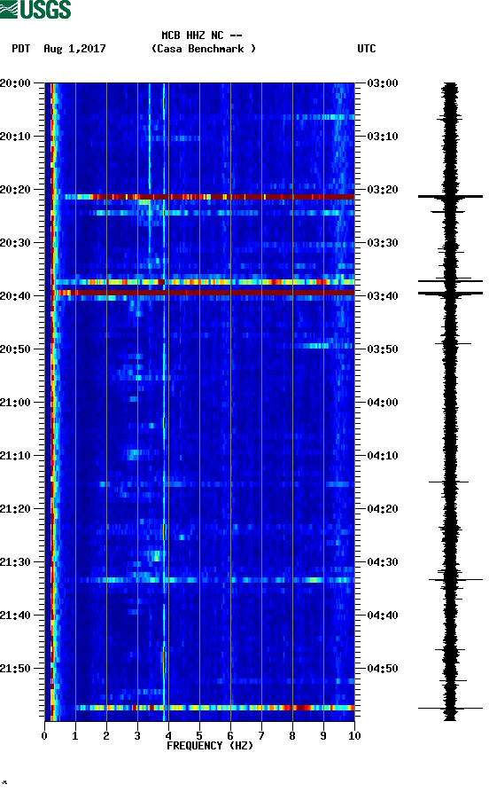 spectrogram plot