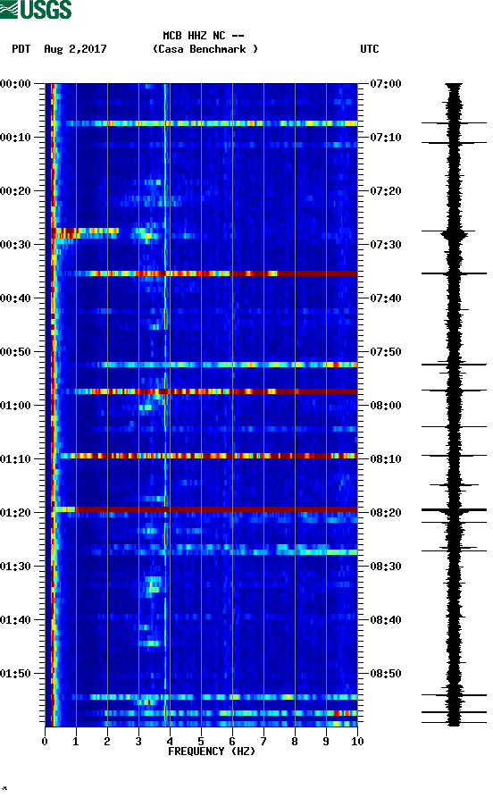 spectrogram plot