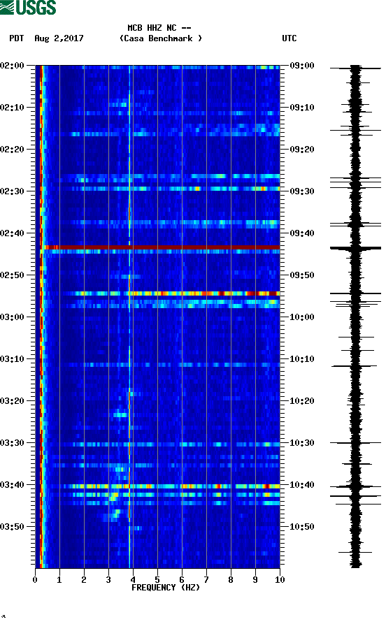 spectrogram plot