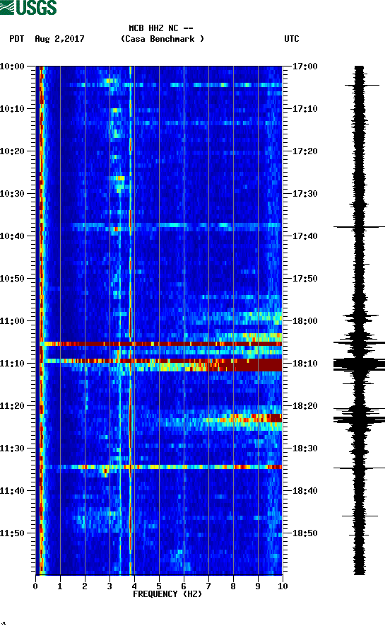 spectrogram plot