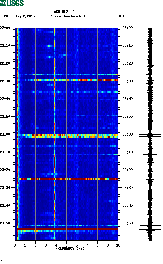 spectrogram plot