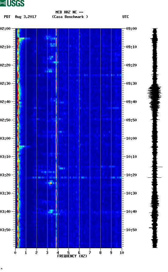 spectrogram plot