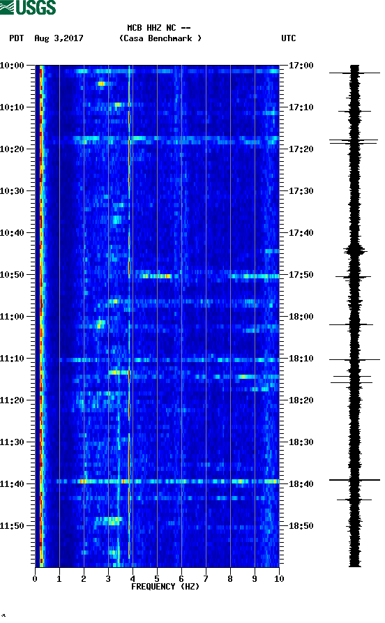 spectrogram plot