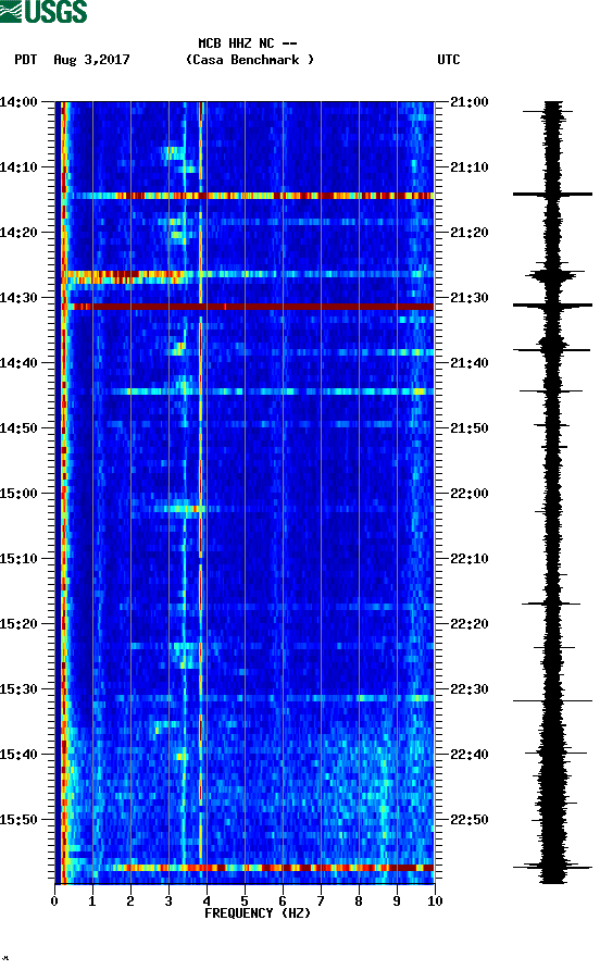 spectrogram plot