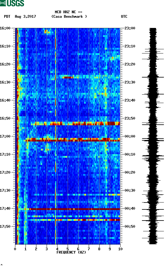 spectrogram plot