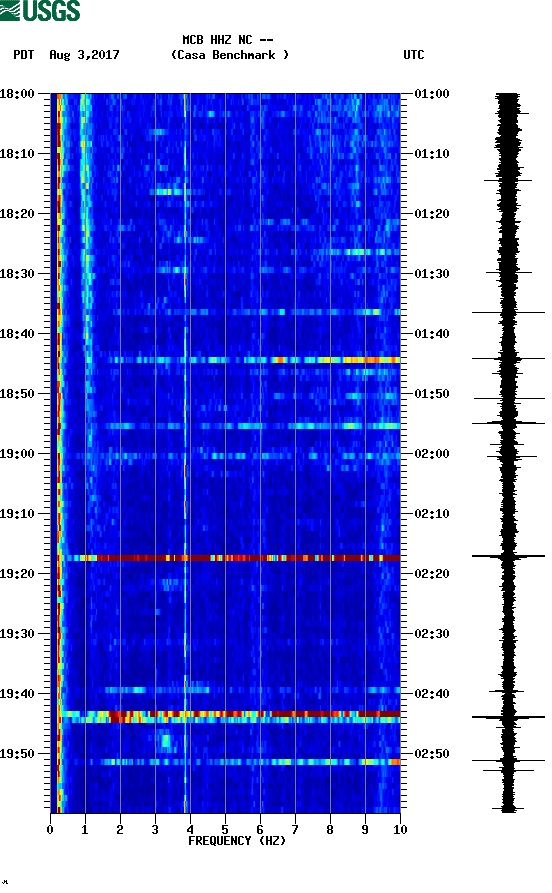 spectrogram plot