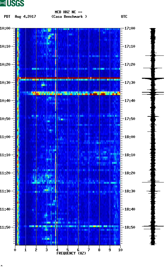 spectrogram plot