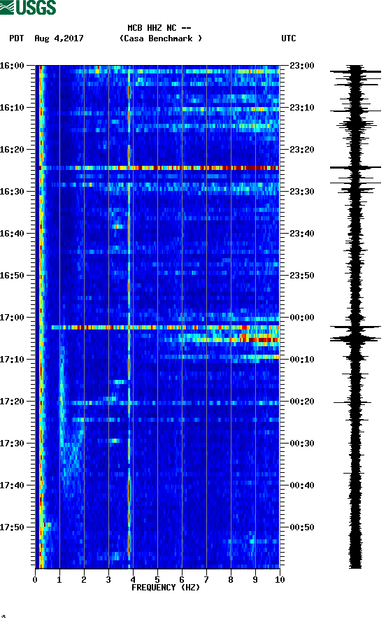 spectrogram plot