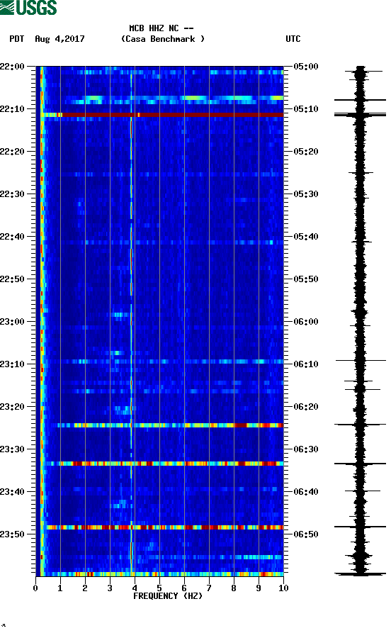 spectrogram plot