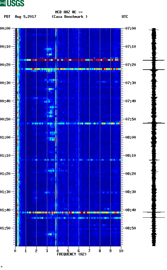 spectrogram plot