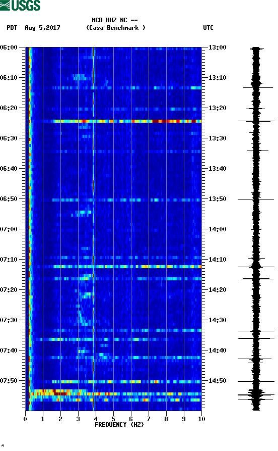 spectrogram plot