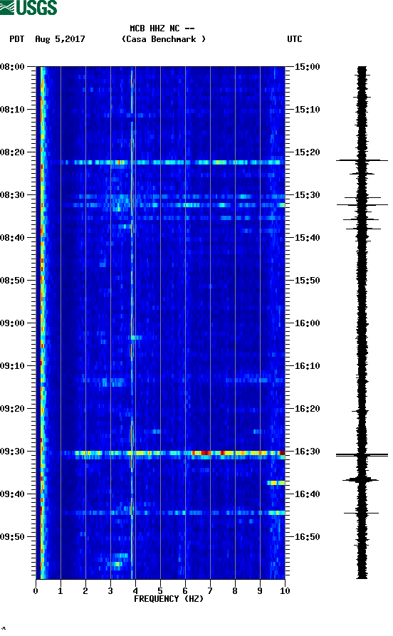 spectrogram plot