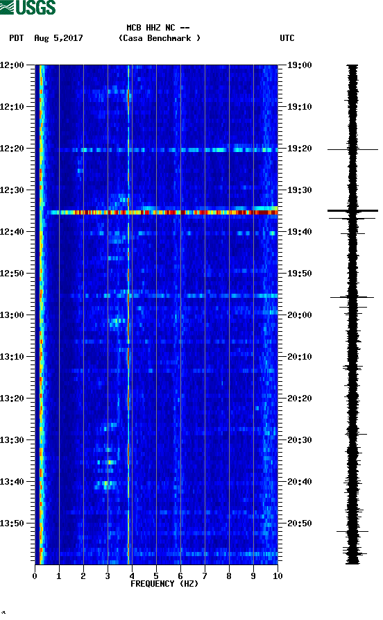 spectrogram plot