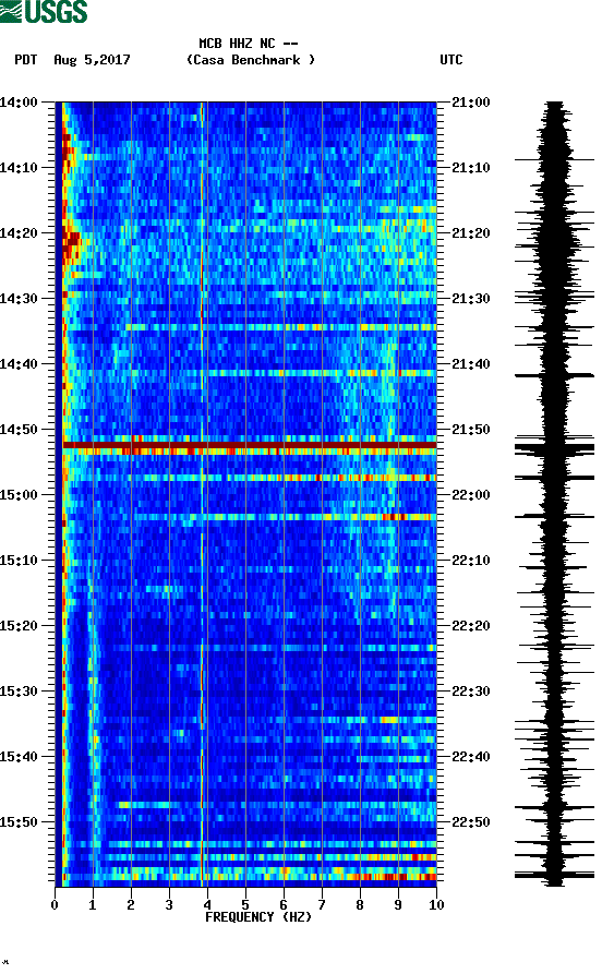 spectrogram plot